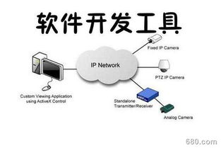 信息系統(tǒng)集成服務(wù)視角下的軟件開發(fā)前景探析 機遇、挑戰(zhàn)與未來趨勢
